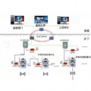 煤矿采空区火灾多参数监测系统