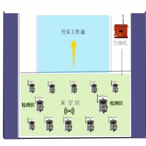 煤矿采空区火灾多参数监测系统